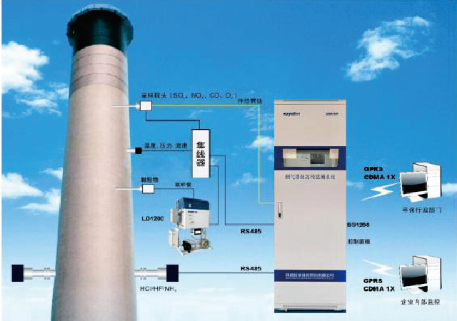 CEMS1800烟气排放延续监测体系